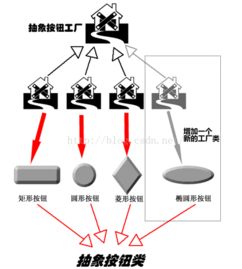 Java編程語(yǔ)言在應(yīng)用軟件開發(fā)中的核心技術(shù)實(shí)踐