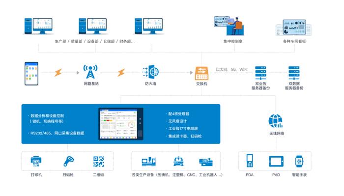 從三個(gè)維度構(gòu)建數(shù)字化工廠 深度解析第一層數(shù)據(jù)處理服務(wù)