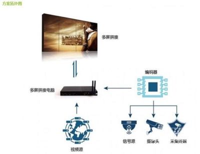多屏?xí)r代，一“顯”風(fēng)華 杰和多屏拼接技術(shù)引領(lǐng)數(shù)字標(biāo)牌新潮流