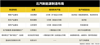 小牛電動(dòng)收購傳聞背后的資本迷霧與北汽新能源的隱憂